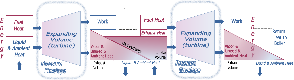 Heat Recycling Engine Model